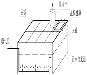 罰款！無組織排放揮發(fā)性有機廢氣！如何規(guī)避企業(yè)無組織排放違法高發(fā)點