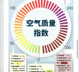 生態(tài)環(huán)境狀況公報陸續(xù)發(fā)布，2022年各地大氣環(huán)境質量如何？