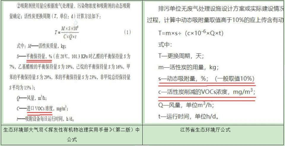 活性炭更換周期公式為啥用VOCs進口濃度？為啥用削減濃度不合適？內在的邏輯和原理是什么？