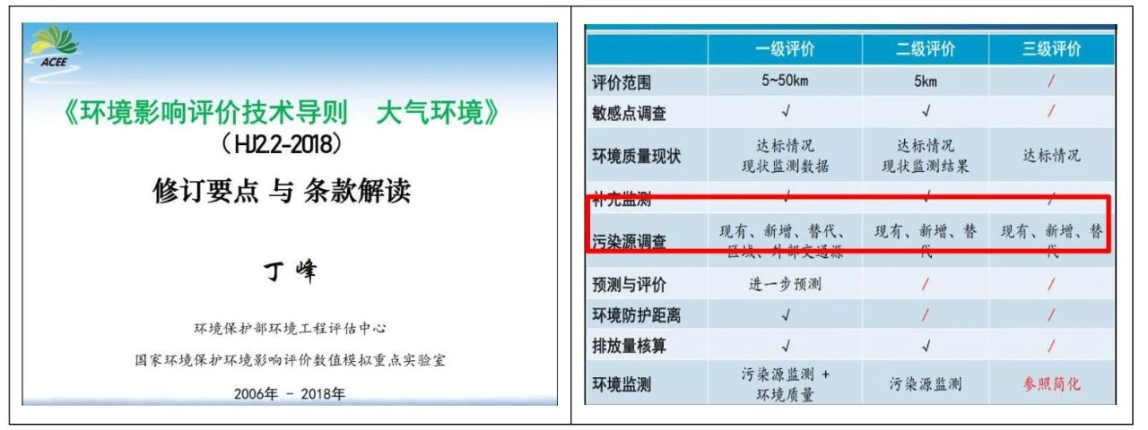 被濫用的區(qū)域污染源調(diào)查，終于要走向正軌了??！