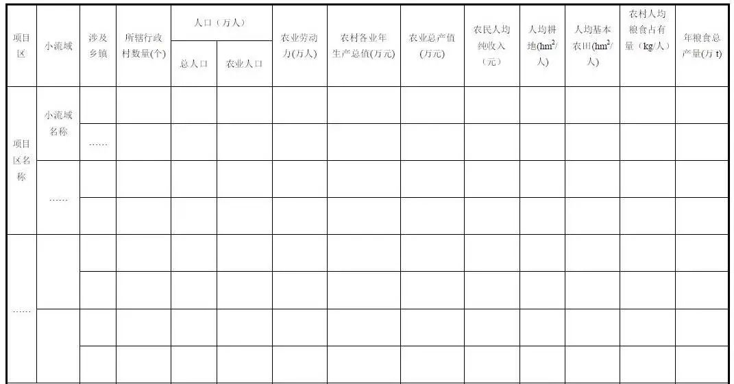 水土保持小流域綜合治理項目實施方案編寫提綱（試行）