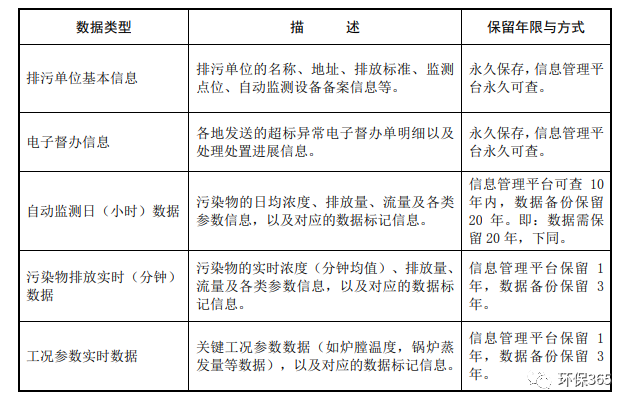 未遵守監(jiān)測(cè)規(guī)范進(jìn)行監(jiān)測(cè)活動(dòng)，偽造監(jiān)測(cè)數(shù)據(jù)，被責(zé)令停業(yè)整頓并罰款！