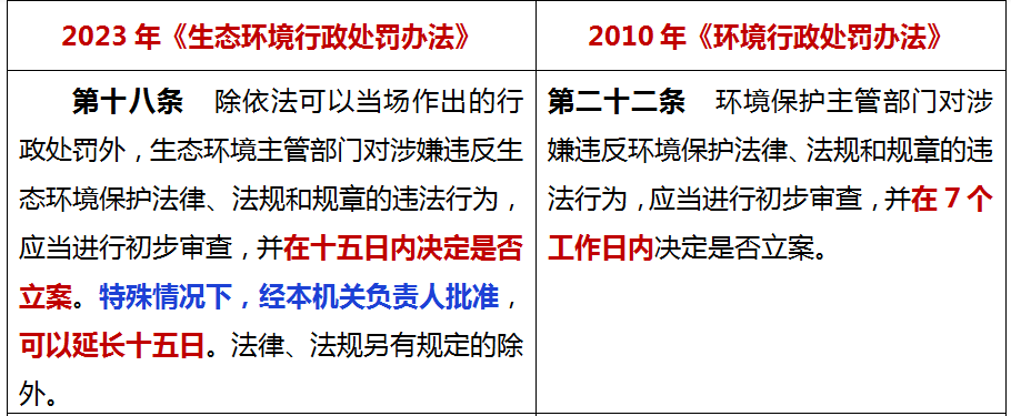 7月1日起施行！新《生態(tài)環(huán)境行政處罰辦法》16個(gè)重點(diǎn)！