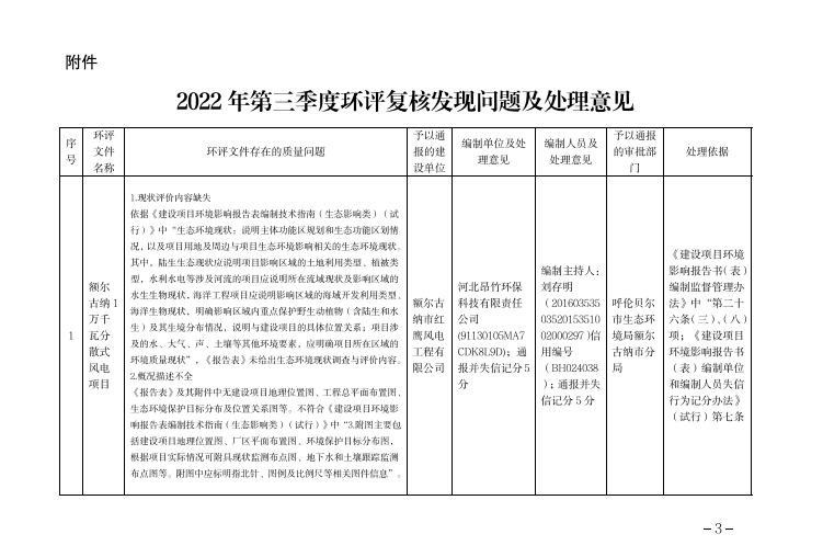 環(huán)評文件復(fù)核發(fā)現(xiàn)問題，對審批單位、建設(shè)單位、編制單位和編制人員全部通報