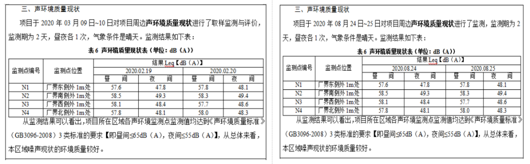監(jiān)測報告虛假簽字、偽造數(shù)據(jù)案件！關(guān)于監(jiān)測弄虛作假的處罰匯總