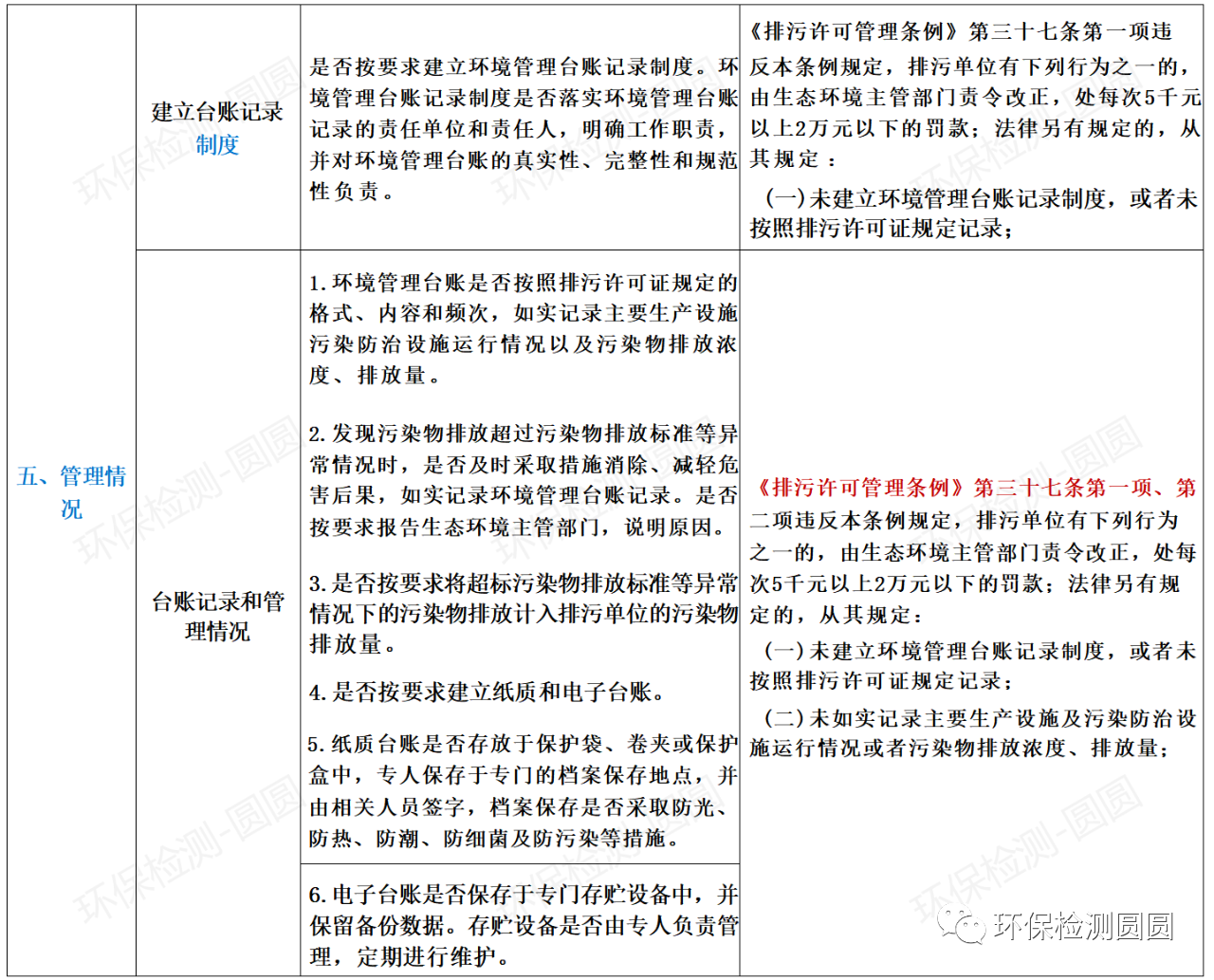 第三輪環(huán)保督查來襲，24項違法清單和63個檢查要點，請照單查收！
